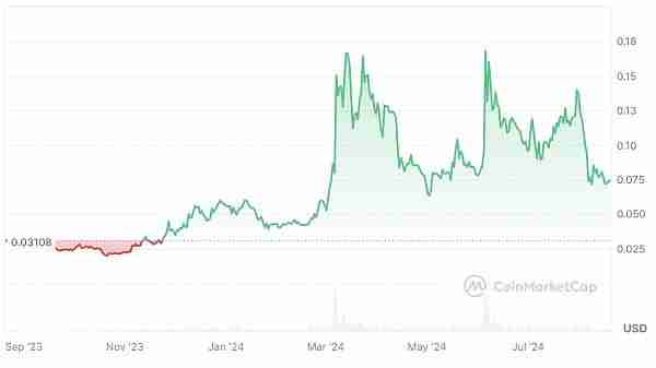 ATOM币复兴计划成功了吗?ATOM币未来走势解读